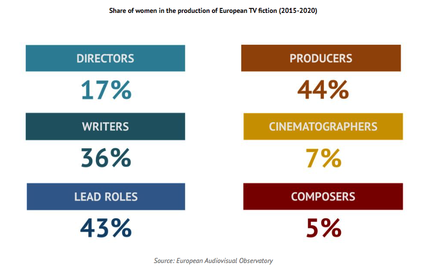 Female Film Composer Class für Frauen in der Filmmusik · Sonntag, 12. Juni, bis Dienstag, 14. Juni · Filmhaus Köln · Bewerbungsschluss: 30. Mai 2022 12:00